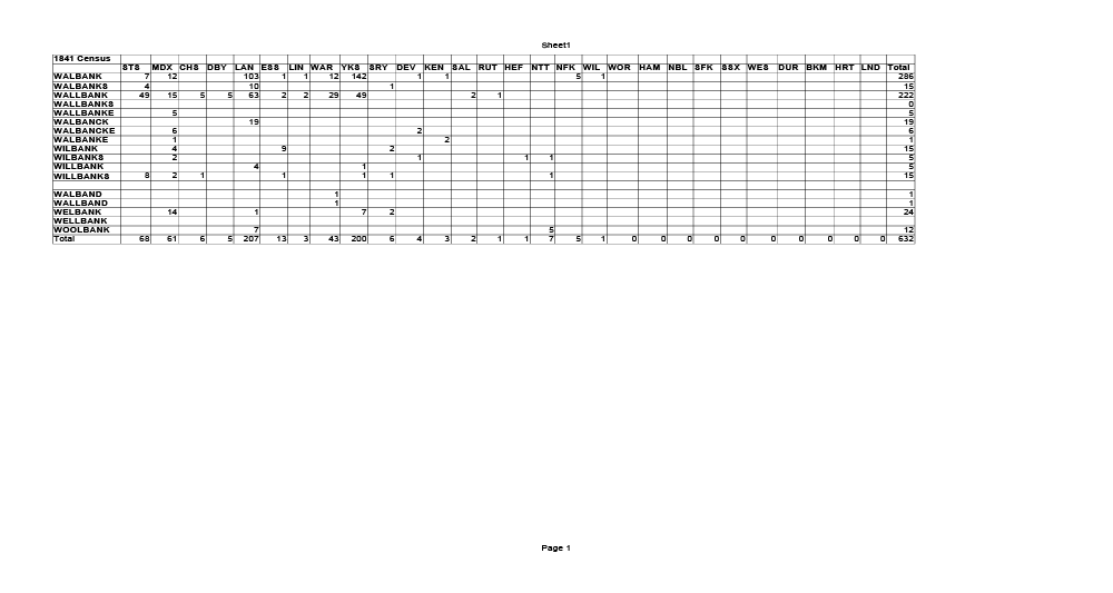 110